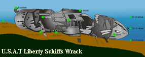 Bali - Tulamben - U.S.A.T. Liberty Schiffs Wrack